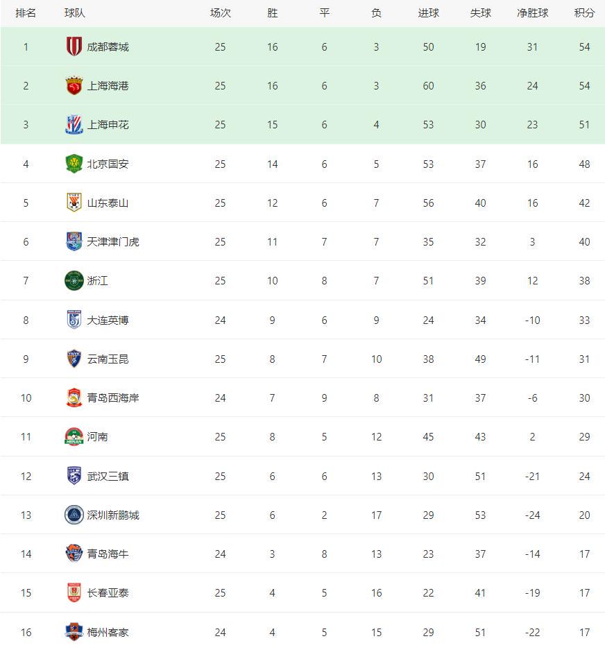 的尴尬纪录 的尴尬纪录