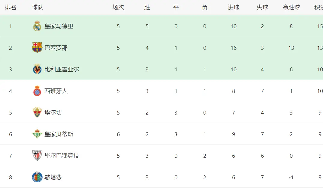 略卡逼平了, 拿到了 略卡逼平了, 拿到了