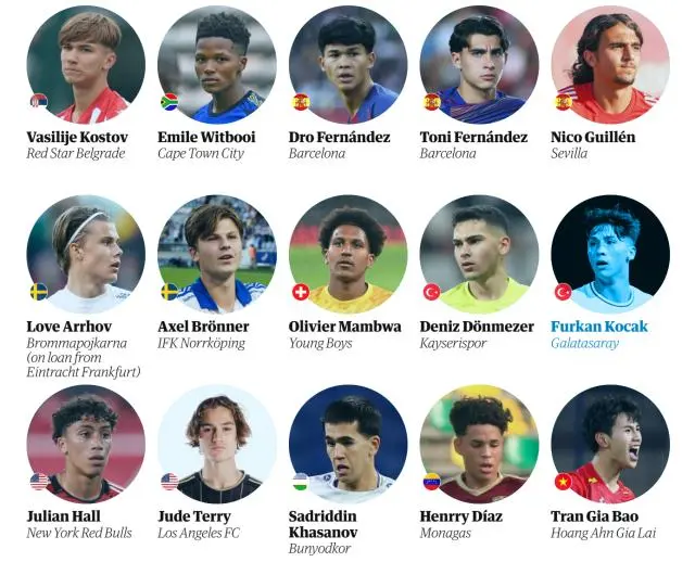 国家队需要, 年出生